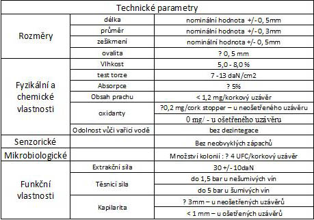 Technické parametry