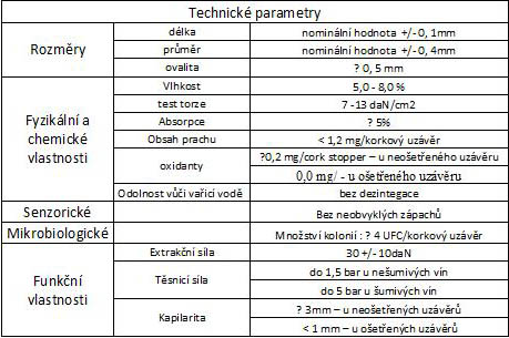 Technické parametry