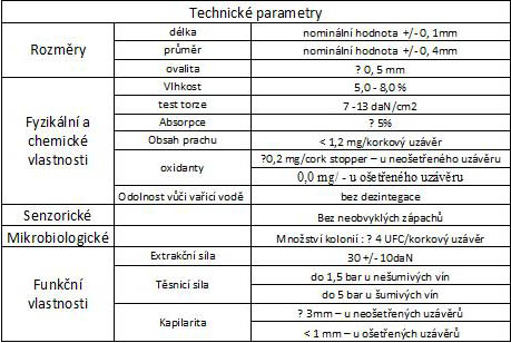 Technické parametry